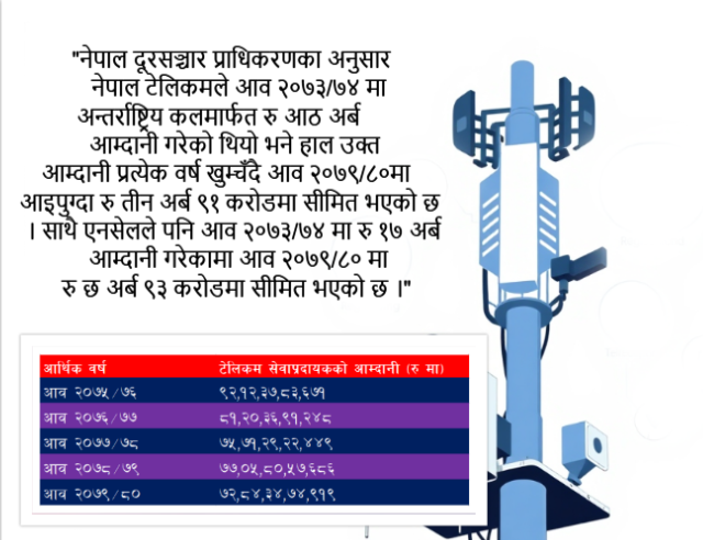 नीतिगत सुधार पर्खंदै टेलिकम कम्पनी